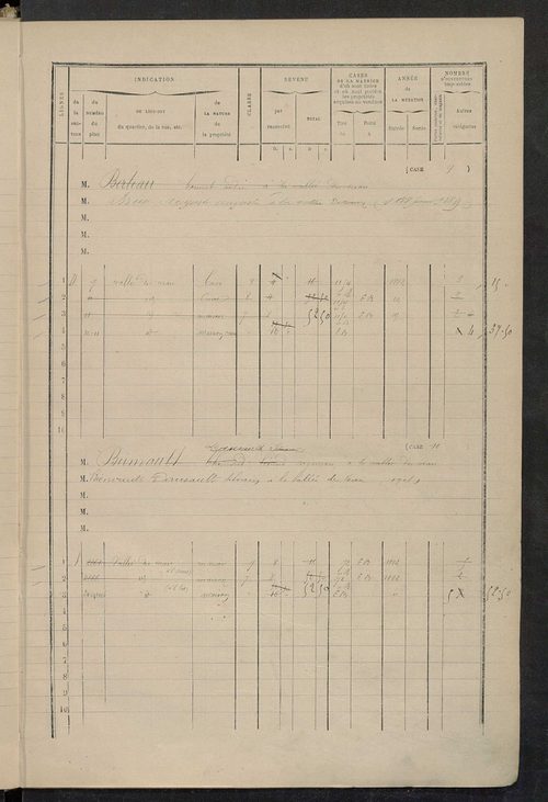 Matrice des propriétés bâties ; augmentations et diminutions, 1883-1891 ; séparation des revenus cadastraux afférents, pour l'année 1882, aux propriétés bâties et non bâties (état-balance) ; table alphabétique des propriétaires.