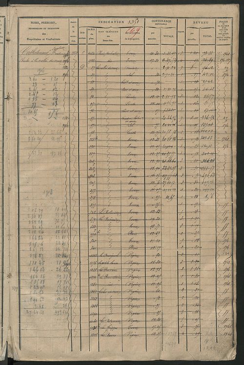 Matrice des propriétés foncières, fol. 1347 à 1962 ; récapitulation des contenances et des revenus de la matrice cadastrale, 1825 ; table alphabétique des propriétaires.
