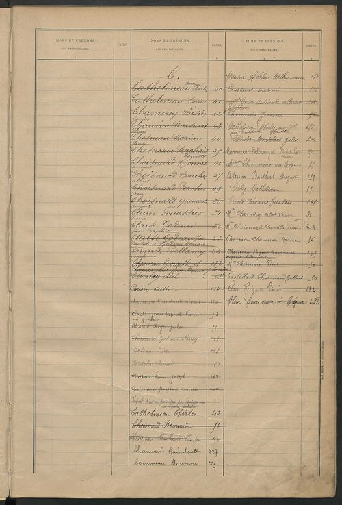 Matrice des propriétés bâties ; récapitulation ; table alphabétique des propriétaires.