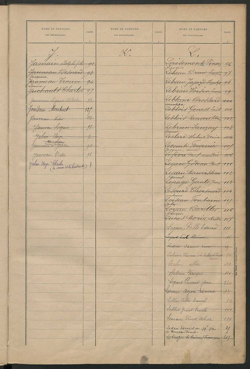 Matrice des propriétés bâties ; récapitulation ; table alphabétique des propriétaires.