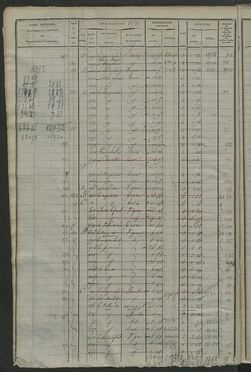 Matrice des propriétés foncières, fol. 667 à 1346.