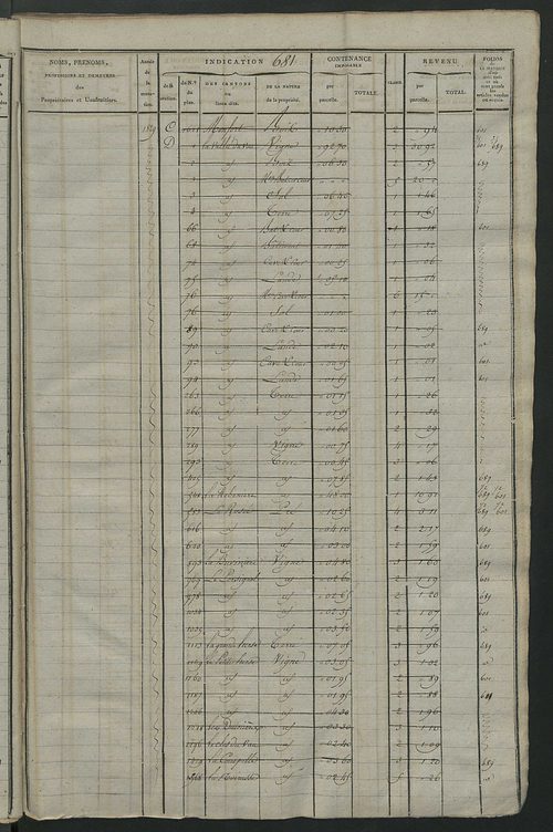 Matrice des propriétés foncières, fol. 667 à 1346.