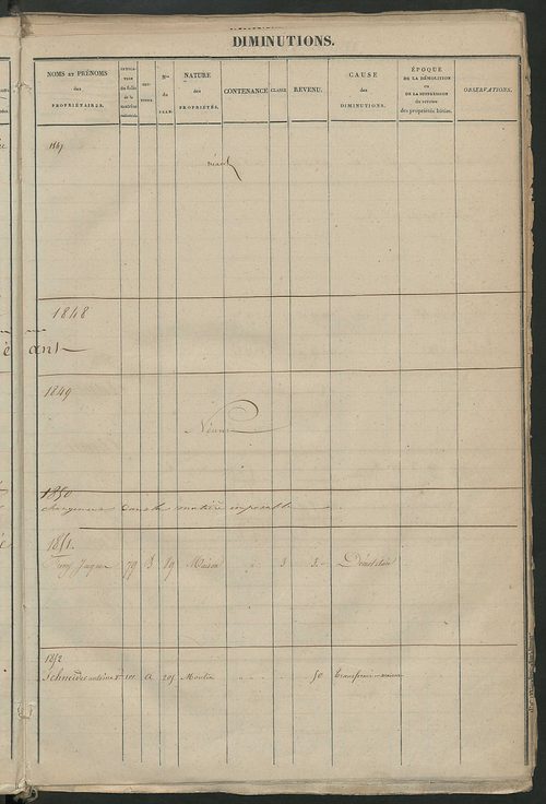Matrice des propriétés foncières ; registre présentant les augmentations et les diminutions survenues dans les contenances et les revenus portés sur les matrices cadastrales, 1829-1914 ; récapitulation des contenances et des revenus imposables,