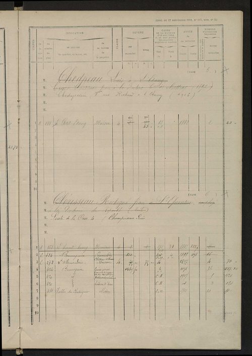 Matrice des propriétés bâties ; augmentations et diminutions, 1883-1892 ; séparation des revenus cadastraux afférents, pour l'année 1882, aux propriétés bâties et non bâties (état-balance) ; table alphabétique des propriétaires.