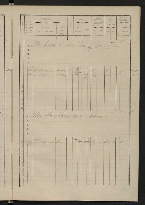 Matrice des propriétés bâties ; augmentations et diminutions, 1883-1892 ; séparation des revenus cadastraux afférents, pour l'année 1882, aux propriétés bâties et non bâties (état-balance) ; table alphabétique des propriétaires.