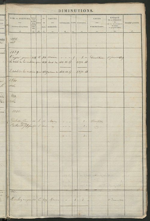 Matrice des propriétés foncières ; registre présentant les augmentations et les diminutions survenues dans les contenances et les revenus portés sur les matrices cadastrales, 1829-1914 ; récapitulation des contenances et des revenus imposables,