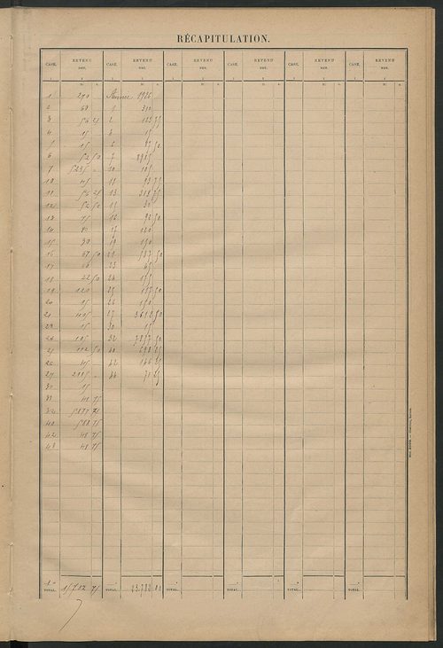 Matrice des propriétés bâties ; récapitulation ; table alphabétique des propriétaires.