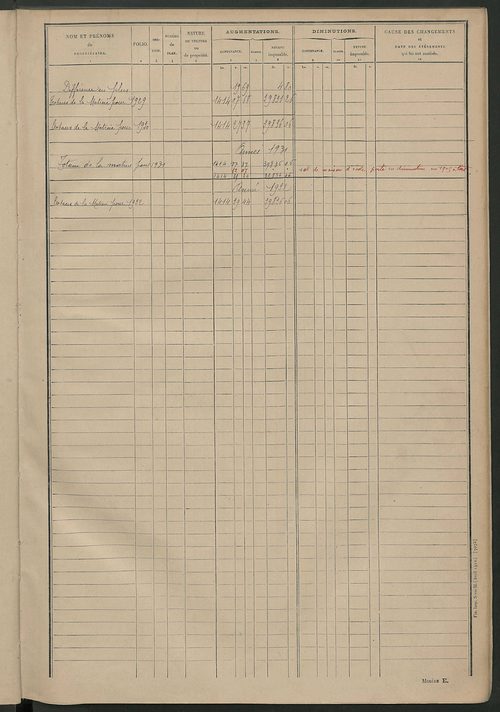 Matrice des propriétés non bâties ; tableau présentant les augmentations et les diminutions survenues dans la matière imposable ; récapitulation ; table alphabétique des propriétaires.