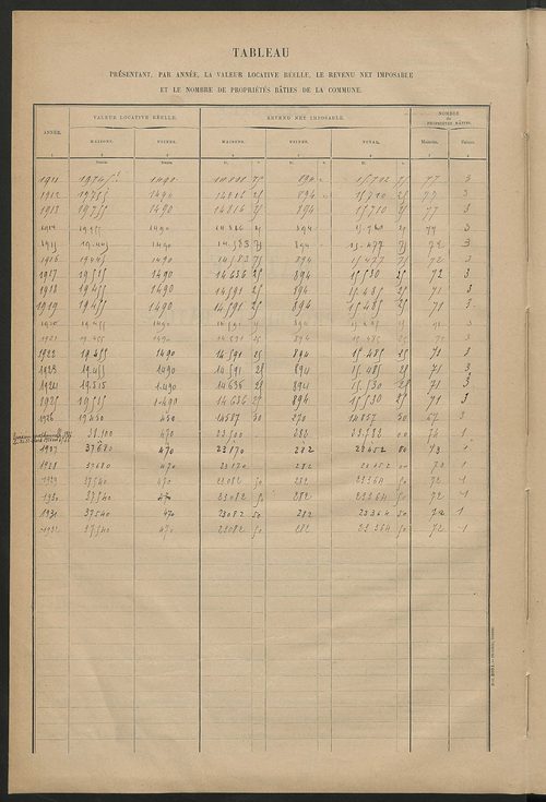 Matrice des propriétés bâties ; récapitulation ; table alphabétique des propriétaires.