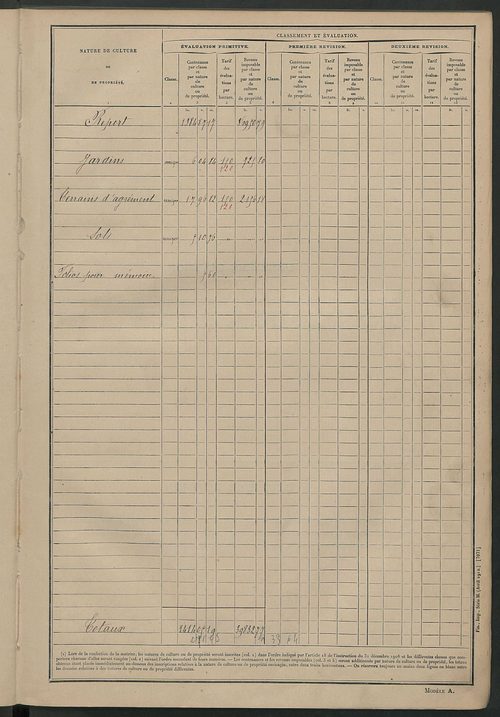 Matrice des propriétés non bâties ; tableau présentant les augmentations et les diminutions survenues dans la matière imposable ; récapitulation ; table alphabétique des propriétaires.