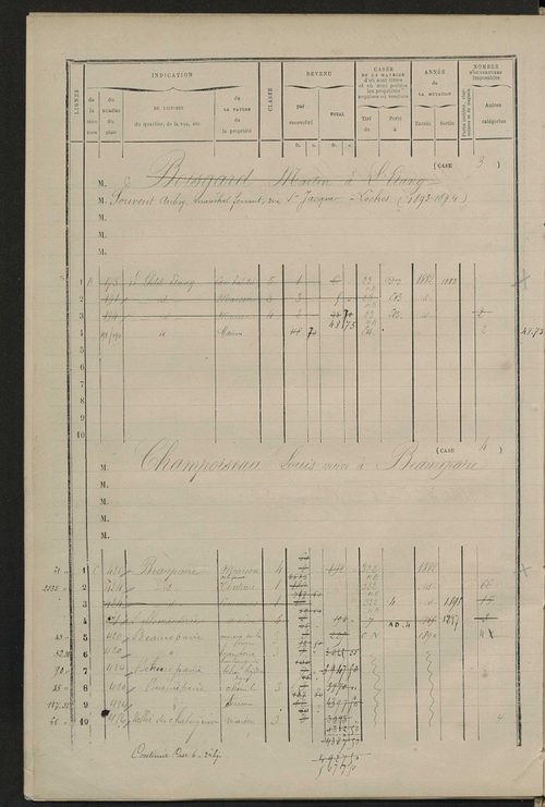 Matrice des propriétés bâties ; augmentations et diminutions, 1883-1892 ; séparation des revenus cadastraux afférents, pour l'année 1882, aux propriétés bâties et non bâties (état-balance) ; table alphabétique des propriétaires.
