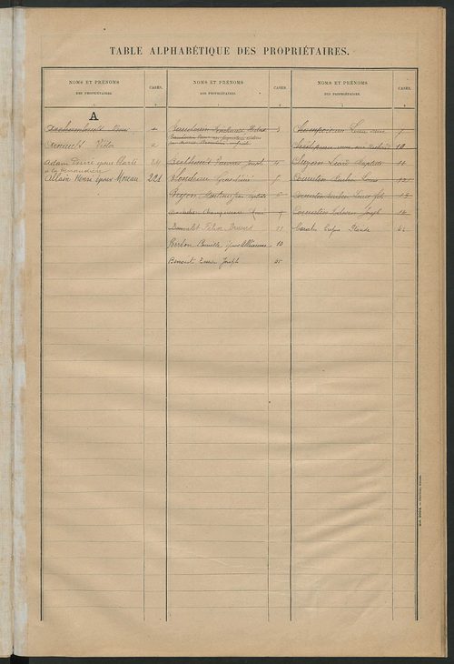 Matrice des propriétés bâties ; récapitulation ; table alphabétique des propriétaires.