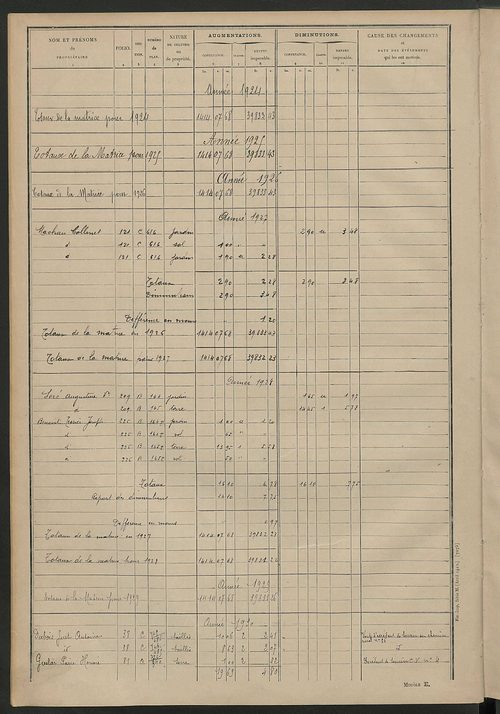 Matrice des propriétés non bâties ; tableau présentant les augmentations et les diminutions survenues dans la matière imposable ; récapitulation ; table alphabétique des propriétaires.