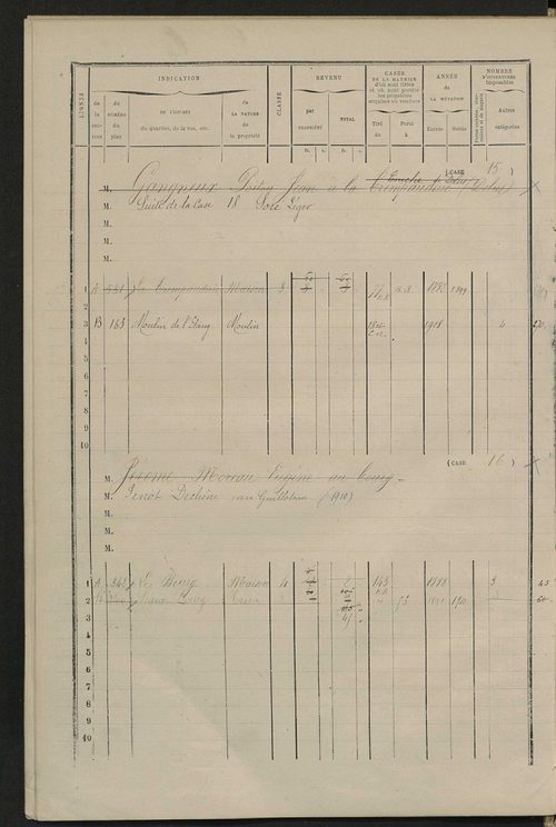 Matrice des propriétés bâties ; augmentations et diminutions, 1883-1892 ; séparation des revenus cadastraux afférents, pour l'année 1882, aux propriétés bâties et non bâties (état-balance) ; table alphabétique des propriétaires.