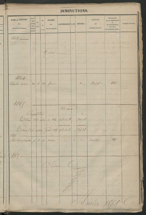 Matrice des propriétés foncières ; registre présentant les augmentations et les diminutions survenues dans les contenances et les revenus portés sur les matrices cadastrales, 1829-1914 ; récapitulation des contenances et des revenus imposables,