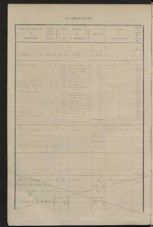 Matrice des propriétés bâties ; augmentations et diminutions, 1883-1892 ; séparation des revenus cadastraux afférents, pour l'année 1882, aux propriétés bâties et non bâties (état-balance) ; table alphabétique des propriétaires.