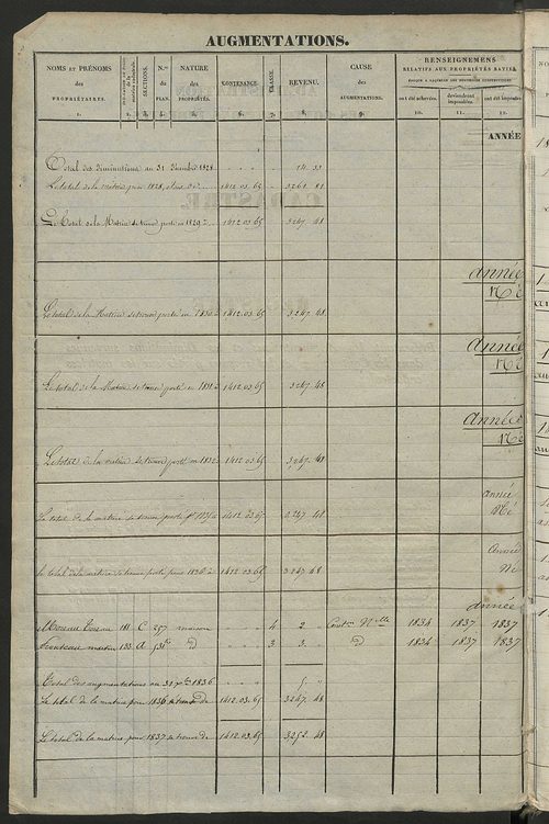 Matrice des propriétés foncières ; registre présentant les augmentations et les diminutions survenues dans les contenances et les revenus portés sur les matrices cadastrales, 1829-1914 ; récapitulation des contenances et des revenus imposables,