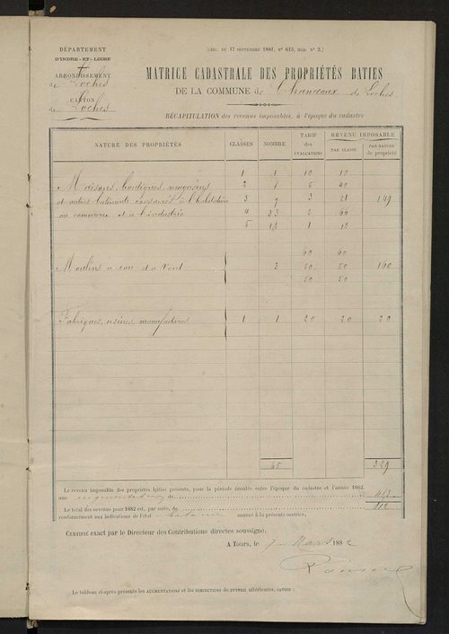 Matrice des propriétés bâties ; augmentations et diminutions, 1883-1892 ; séparation des revenus cadastraux afférents, pour l'année 1882, aux propriétés bâties et non bâties (état-balance) ; table alphabétique des propriétaires.