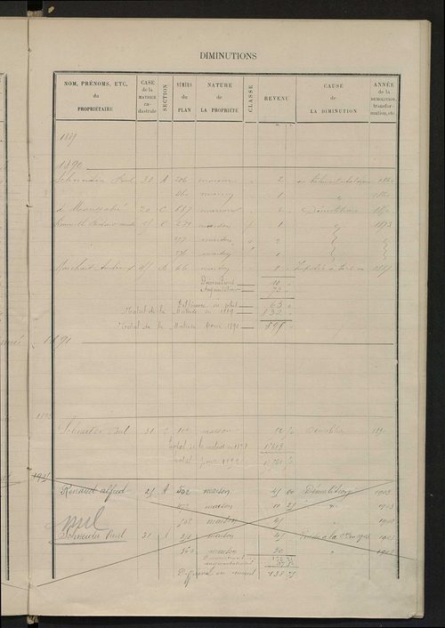 Matrice des propriétés bâties ; augmentations et diminutions, 1883-1892 ; séparation des revenus cadastraux afférents, pour l'année 1882, aux propriétés bâties et non bâties (état-balance) ; table alphabétique des propriétaires.