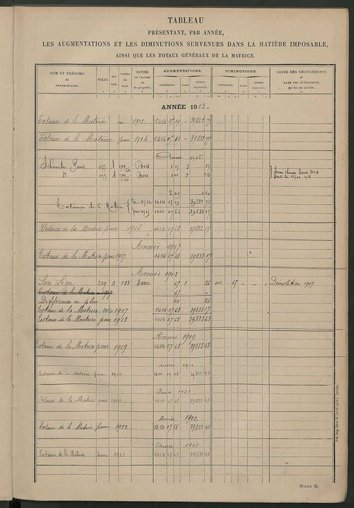 Matrice des propriétés non bâties ; tableau présentant les augmentations et les diminutions survenues dans la matière imposable ; récapitulation ; table alphabétique des propriétaires.