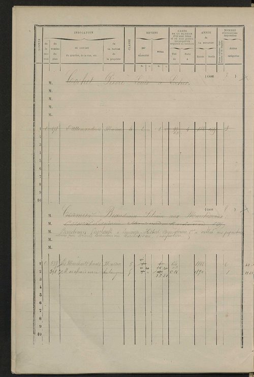Matrice des propriétés bâties ; augmentations et diminutions, 1883-1892 ; séparation des revenus cadastraux afférents, pour l'année 1882, aux propriétés bâties et non bâties (état-balance) ; table alphabétique des propriétaires.