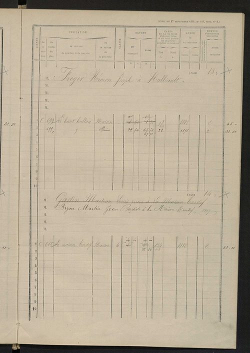 Matrice des propriétés bâties ; augmentations et diminutions, 1883-1892 ; séparation des revenus cadastraux afférents, pour l'année 1882, aux propriétés bâties et non bâties (état-balance) ; table alphabétique des propriétaires.