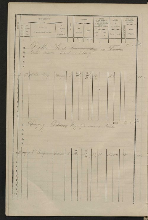 Matrice des propriétés bâties ; augmentations et diminutions, 1883-1892 ; séparation des revenus cadastraux afférents, pour l'année 1882, aux propriétés bâties et non bâties (état-balance) ; table alphabétique des propriétaires.