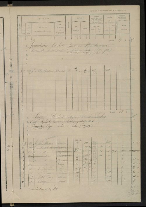 Matrice des propriétés bâties ; augmentations et diminutions, 1883-1892 ; séparation des revenus cadastraux afférents, pour l'année 1882, aux propriétés bâties et non bâties (état-balance) ; table alphabétique des propriétaires.