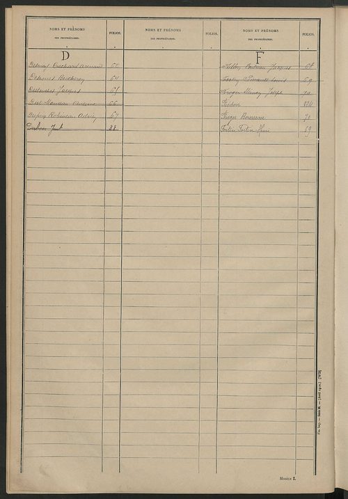 Matrice des propriétés non bâties ; tableau présentant les augmentations et les diminutions survenues dans la matière imposable ; récapitulation ; table alphabétique des propriétaires.