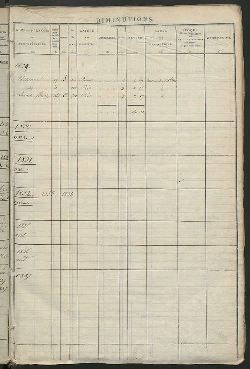 Matrice des propriétés foncières ; registre présentant les augmentations et les diminutions survenues dans les contenances et les revenus portés sur les matrices cadastrales, 1829-1914 ; récapitulation des contenances et des revenus imposables,