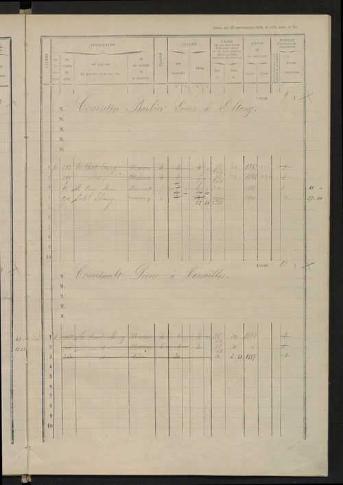 Matrice des propriétés bâties ; augmentations et diminutions, 1883-1892 ; séparation des revenus cadastraux afférents, pour l'année 1882, aux propriétés bâties et non bâties (état-balance) ; table alphabétique des propriétaires.