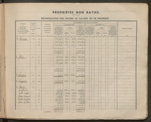 Table des comptes de la matrice. Comptes actifs personnes morales et A - F.