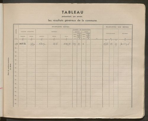 Table des comptes de la matrice. Comptes actifs personnes morales et A - F.