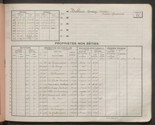Comptes supprimés 1-249.