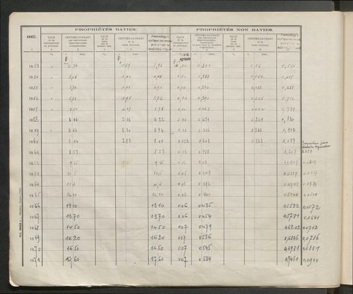 Table des comptes de la matrice. Comptes actifs personnes morales et A - F.