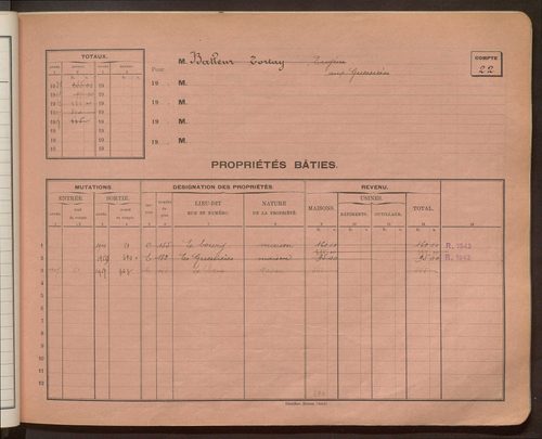 Comptes supprimés 1-249.