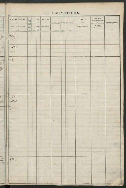 Matrice des propriétés foncières ; registre présentant les augmentations et les diminutions survenues dans les contenances et les revenus portés sur les matrices cadastrales, 1827-1914 ; récapitulation des contenances et des revenus imposables, 1825 ; tab