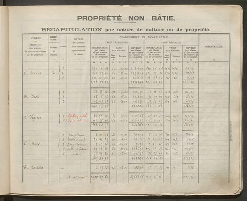 Table des comptes de la matrice. Comptes actifs personnes morales et A - F.