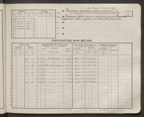 Comptes supprimés 1-249.