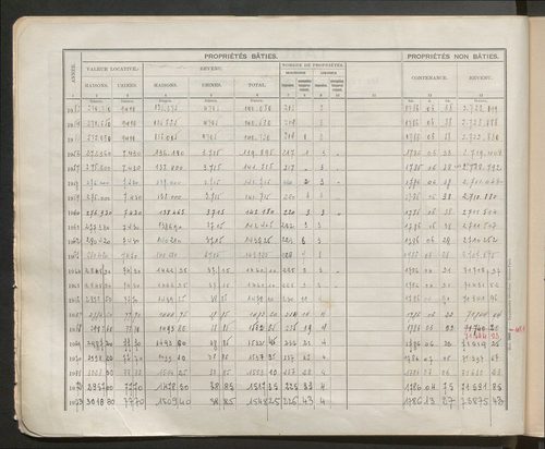 Table des comptes de la matrice. Comptes actifs personnes morales et A - F.