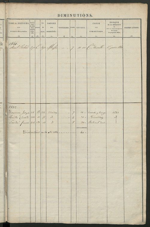 Matrice des propriétés foncières ; registre présentant les augmentations et les diminutions survenues dans les contenances et les revenus portés sur les matrices cadastrales, 1827-1914 ; récapitulation des contenances et des revenus imposables, 1825 ; tab