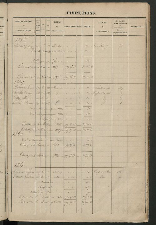 Matrice des propriétés foncières ; registre présentant les augmentations et les diminutions survenues dans les contenances et les revenus portés sur les matrices cadastrales, 1827-1914 ; récapitulation des contenances et des revenus imposables, 1825 ; tab