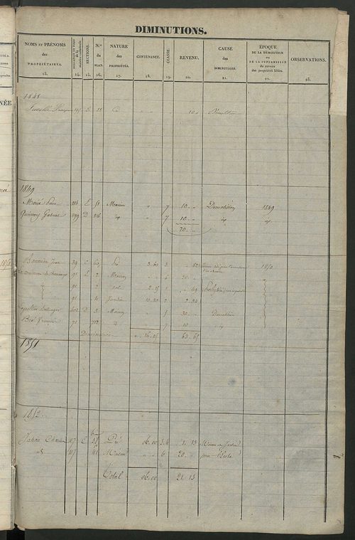 Matrice des propriétés foncières ; registre présentant les augmentations et les diminutions survenues dans les contenances et les revenus portés sur les matrices cadastrales, 1827-1914 ; récapitulation des contenances et des revenus imposables, 1825 ; tab