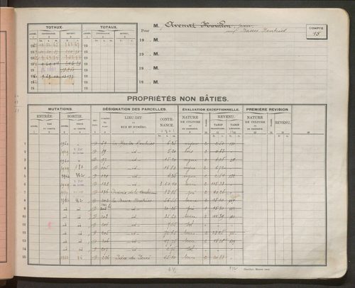 Comptes supprimés 1-249.