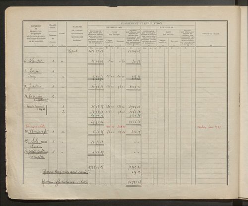 Table des comptes de la matrice. Comptes actifs personnes morales et A - F.