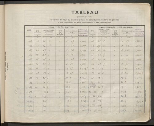 Table des comptes de la matrice. Comptes actifs personnes morales et A - F.