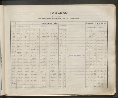 Table des comptes de la matrice. Comptes actifs personnes morales et A - F.