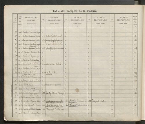 Table des comptes de la matrice. Comptes actifs personnes morales et A - F.