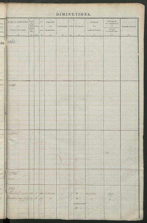 Matrice des propriétés foncières ; registre présentant les augmentations et les diminutions survenues dans les contenances et les revenus portés sur les matrices cadastrales, 1827-1914 ; récapitulation des contenances et des revenus imposables, 1825 ; tab