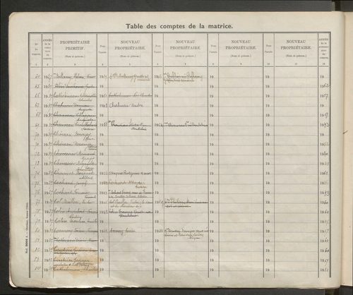Table des comptes de la matrice. Comptes actifs personnes morales et A - F.